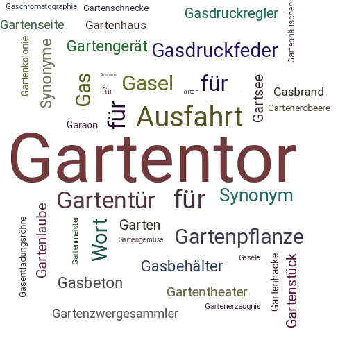 Ein anderes Wort für Gartentor - Synonym Gartentor