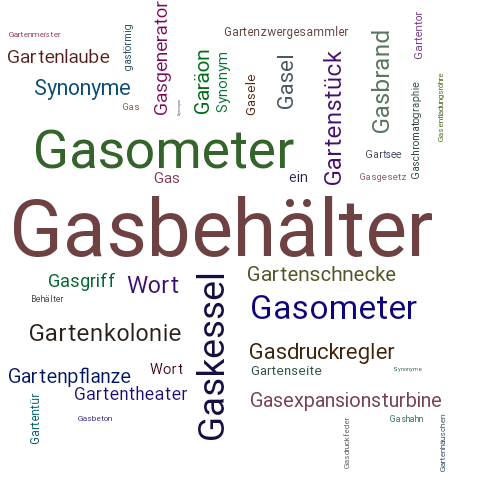Ein anderes Wort für Gasbehälter - Synonym Gasbehälter