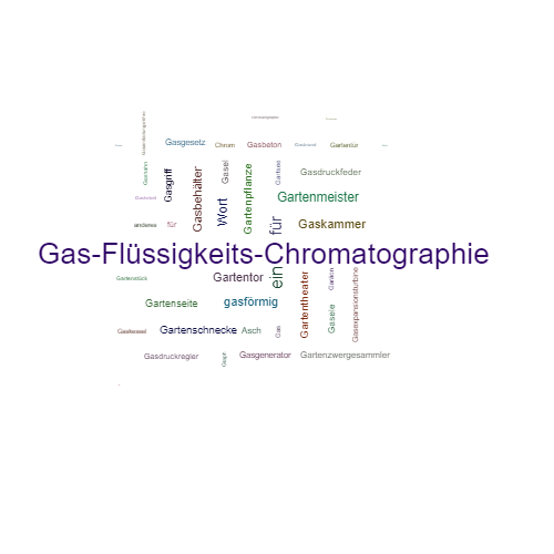 Ein anderes Wort für Gaschromatographie - Synonym Gaschromatographie