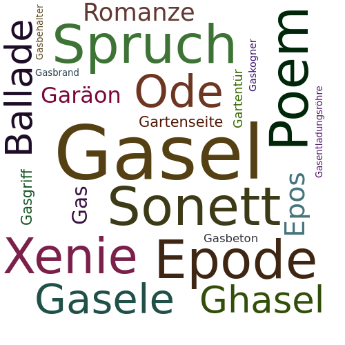 Ein anderes Wort für Gasel - Synonym Gasel
