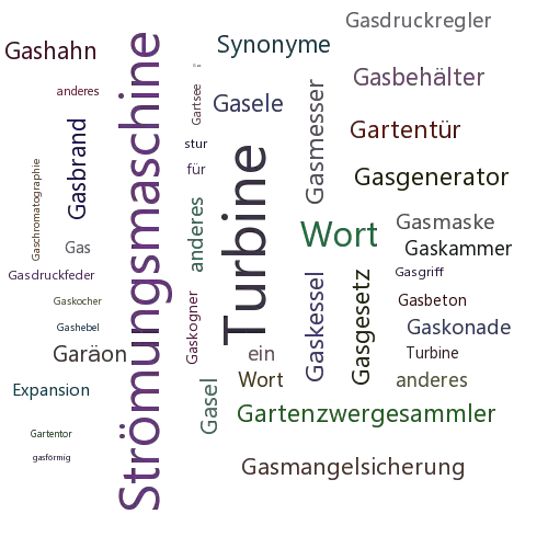Ein anderes Wort für Gasexpansionsturbine - Synonym Gasexpansionsturbine