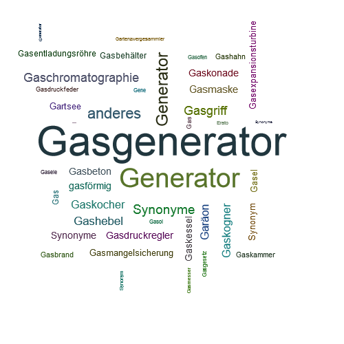 Ein anderes Wort für Gasgenerator - Synonym Gasgenerator