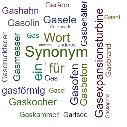 Ein anderes Wort für Gasgesetz - Synonym Gasgesetz