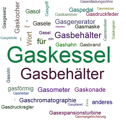 Ein anderes Wort für Gaskessel - Synonym Gaskessel
