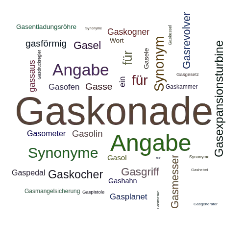 Ein anderes Wort für Gaskonade - Synonym Gaskonade