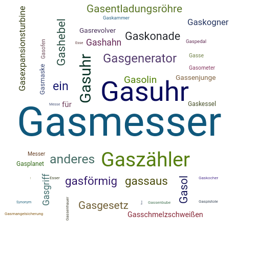 Ein anderes Wort für Gasmesser - Synonym Gasmesser