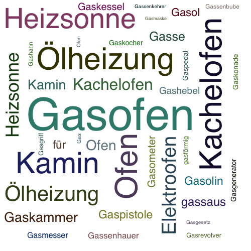 Ein anderes Wort für Gasofen - Synonym Gasofen