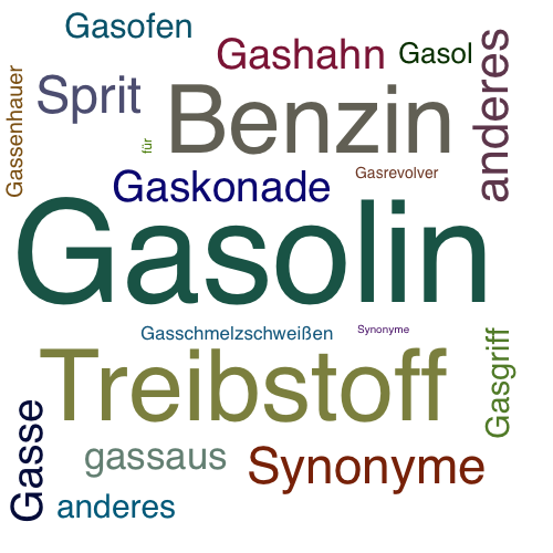 Ein anderes Wort für Gasolin - Synonym Gasolin