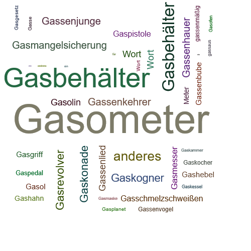 Ein anderes Wort für Gasometer - Synonym Gasometer