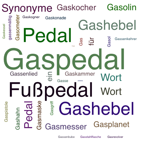 Ein anderes Wort für Gaspedal - Synonym Gaspedal