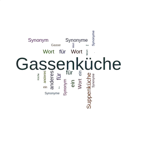 Ein anderes Wort für Gassenküche - Synonym Gassenküche