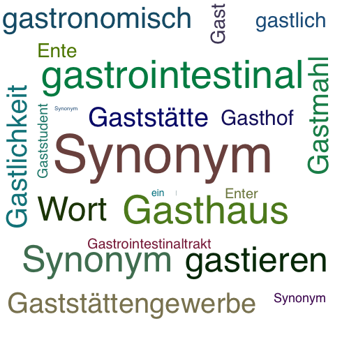 Ein anderes Wort für Gastroenterologie - Synonym Gastroenterologie