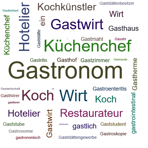 Ein anderes Wort für Gastronom - Synonym Gastronom
