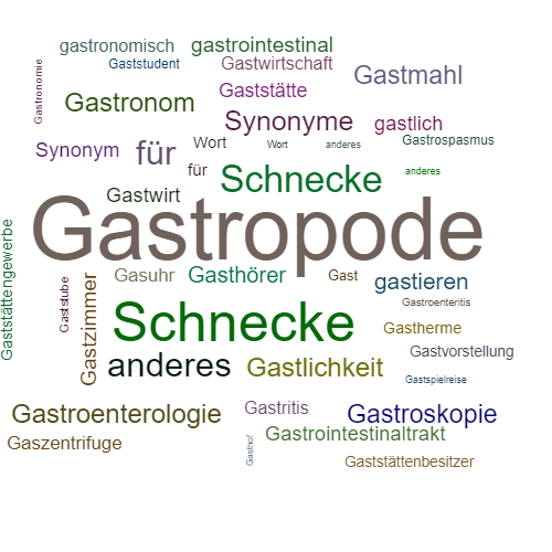 Ein anderes Wort für Gastropode - Synonym Gastropode