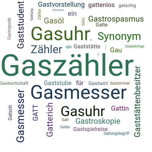 Ein anderes Wort für Gaszähler - Synonym Gaszähler