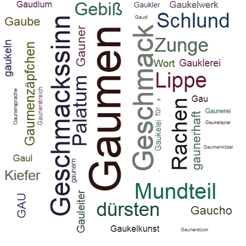 Ein anderes Wort für Gaumen - Synonym Gaumen