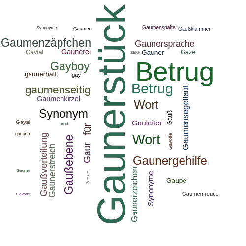 Ein anderes Wort für Gaunerstück - Synonym Gaunerstück