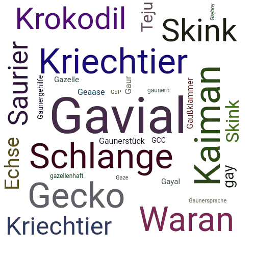 Ein anderes Wort für Gavial - Synonym Gavial