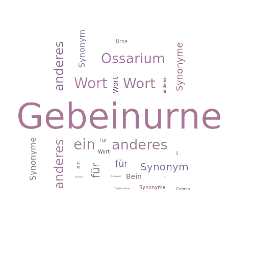 Ein anderes Wort für Gebeinurne - Synonym Gebeinurne