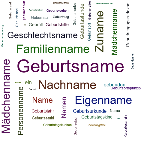 Ein anderes Wort für Geburtsname - Synonym Geburtsname