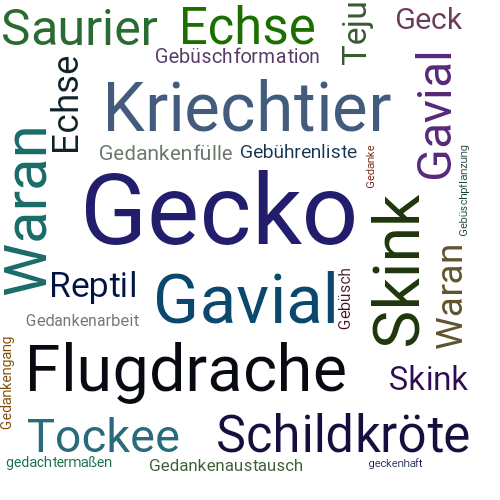 Ein anderes Wort für Gecko - Synonym Gecko