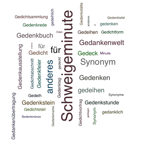 Ein anderes Wort für Gedenkminute - Synonym Gedenkminute