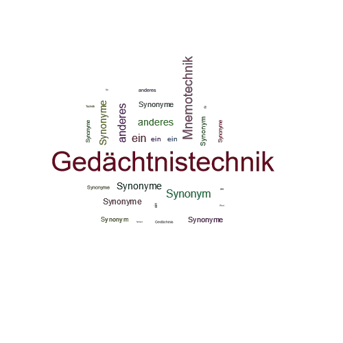 Ein anderes Wort für Gedächtnistechnik - Synonym Gedächtnistechnik