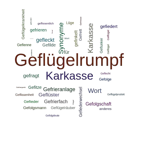 Ein anderes Wort für Geflügelrumpf - Synonym Geflügelrumpf