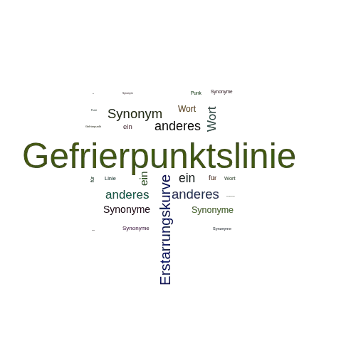 Ein anderes Wort für Gefrierpunktslinie - Synonym Gefrierpunktslinie