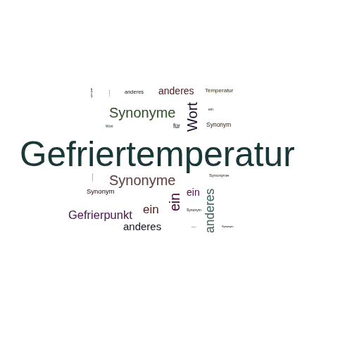 Ein anderes Wort für Gefriertemperatur - Synonym Gefriertemperatur