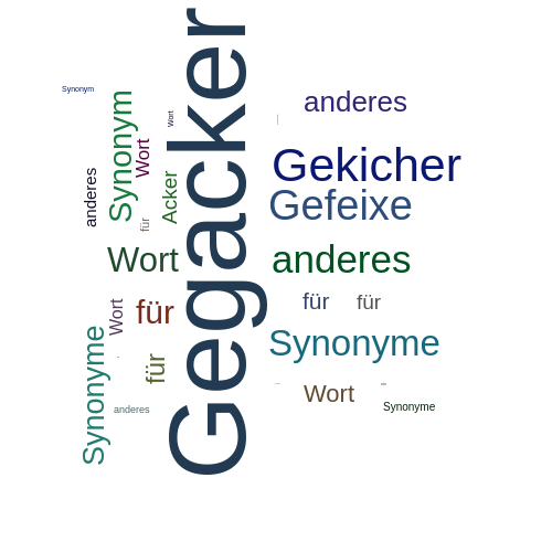 Ein anderes Wort für Gegacker - Synonym Gegacker