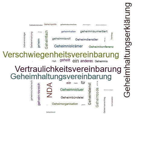 Ein anderes Wort für Geheimhaltungsvertrag - Synonym Geheimhaltungsvertrag