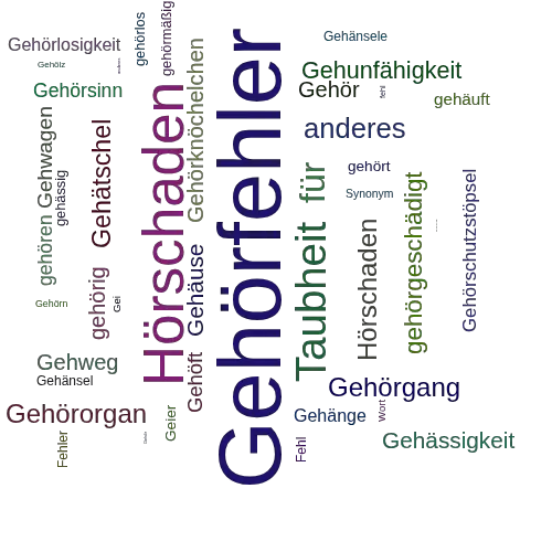 Ein anderes Wort für Gehörfehler - Synonym Gehörfehler