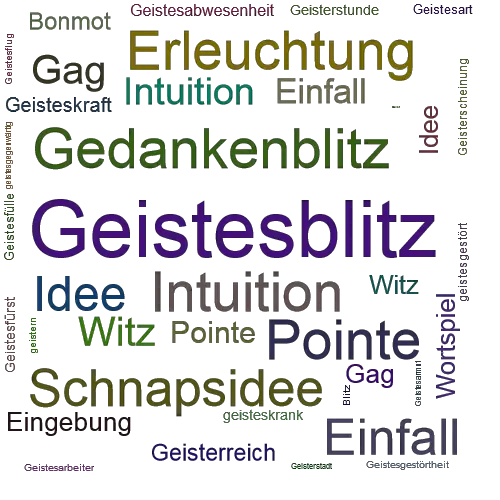 Ein anderes Wort für Geistesblitz - Synonym Geistesblitz