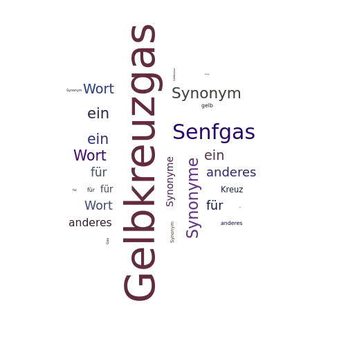 Ein anderes Wort für Gelbkreuzgas - Synonym Gelbkreuzgas