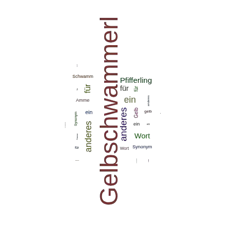 Ein anderes Wort für Gelbschwammerl - Synonym Gelbschwammerl