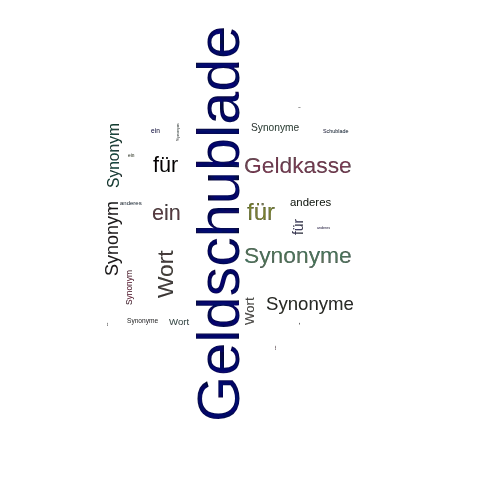 Ein anderes Wort für Geldschublade - Synonym Geldschublade