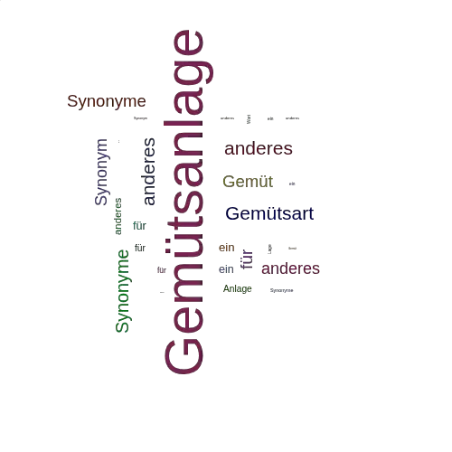 Ein anderes Wort für Gemütsanlage - Synonym Gemütsanlage