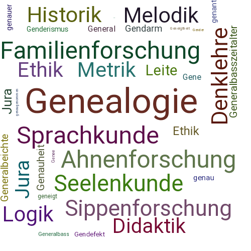 Ein anderes Wort für Genealogie - Synonym Genealogie