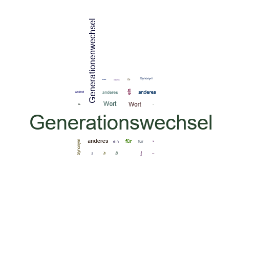 Ein anderes Wort für Generationswechsel - Synonym Generationswechsel