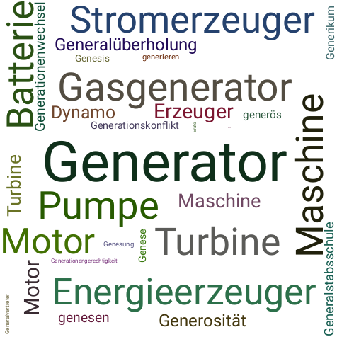 Ein anderes Wort für Generator - Synonym Generator