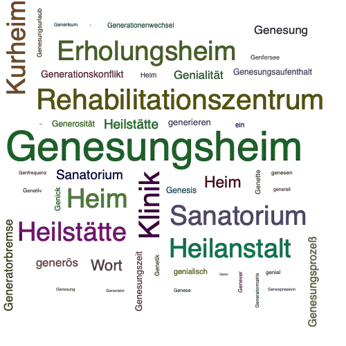Ein anderes Wort für Genesungsheim - Synonym Genesungsheim
