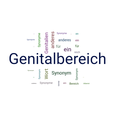 Ein anderes Wort für Genitalbereich - Synonym Genitalbereich