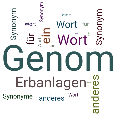 Ein anderes Wort für Genom - Synonym Genom