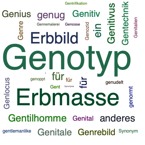 Ein anderes Wort für Genotyp - Synonym Genotyp