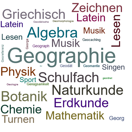 Ein anderes Wort für Geographie - Synonym Geographie