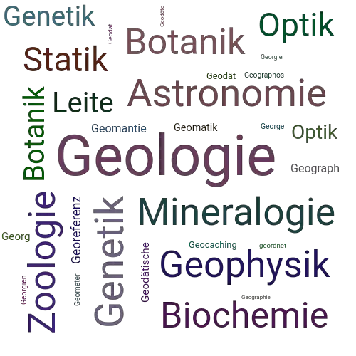 Ein anderes Wort für Geologie - Synonym Geologie