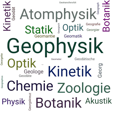 Ein anderes Wort für Geophysik - Synonym Geophysik