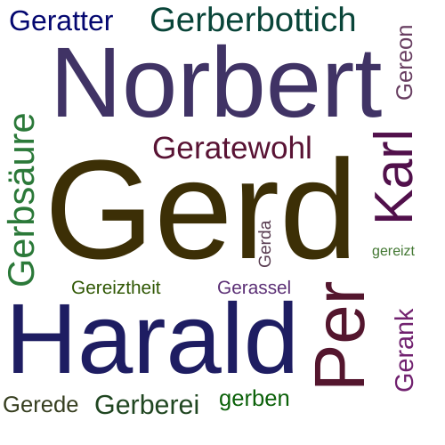 Ein anderes Wort für Gerd - Synonym Gerd