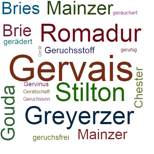 Ein anderes Wort für Gervais - Synonym Gervais